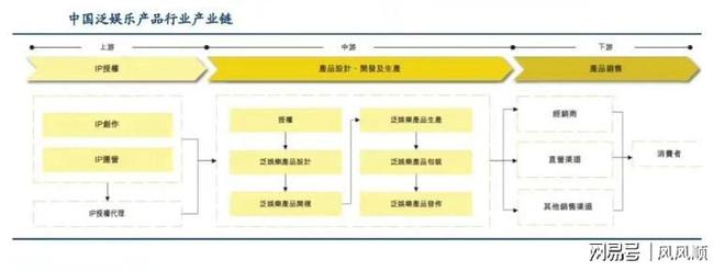 大涨谁是幕后受益的“种田人”开元ky棋牌“谷子经济”刷屏(图2)